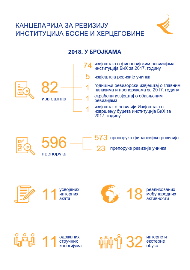 2018 у бројкама