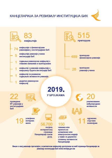 2019 у бројкама