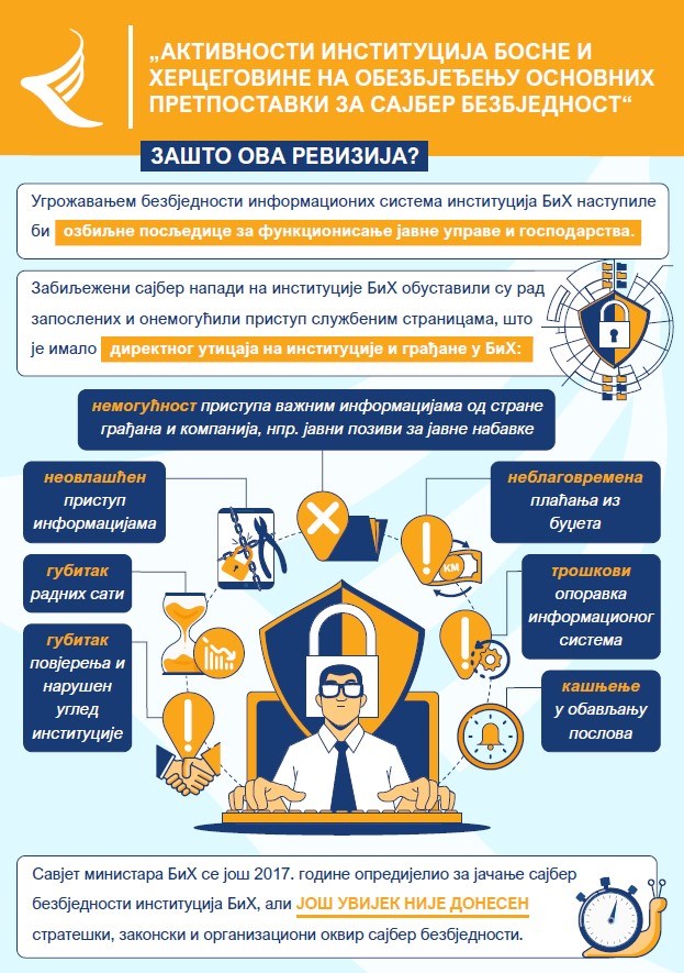Активности институција БиХ на осигурању основних претпоставки за сајбер безбједност