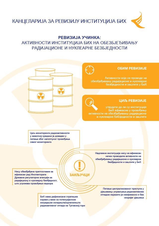 Активности институција БиХ на осигуравању радијацијске и нуклеарне безбједности