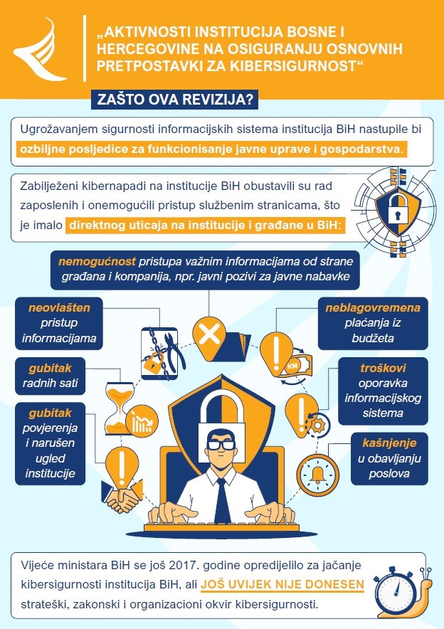 Aktivnosti institucija BiH na osiguranju osnovnih pretpostavki za kibersigurnost