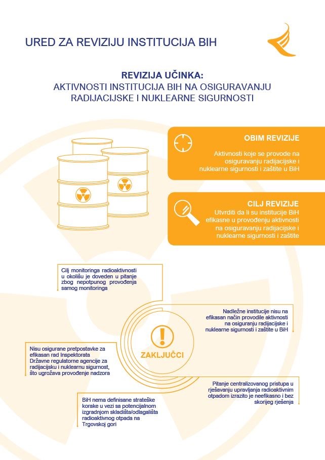Aktivnosti institucija BiH na osiguravanju radijacijske i nuklearne sigurnosti