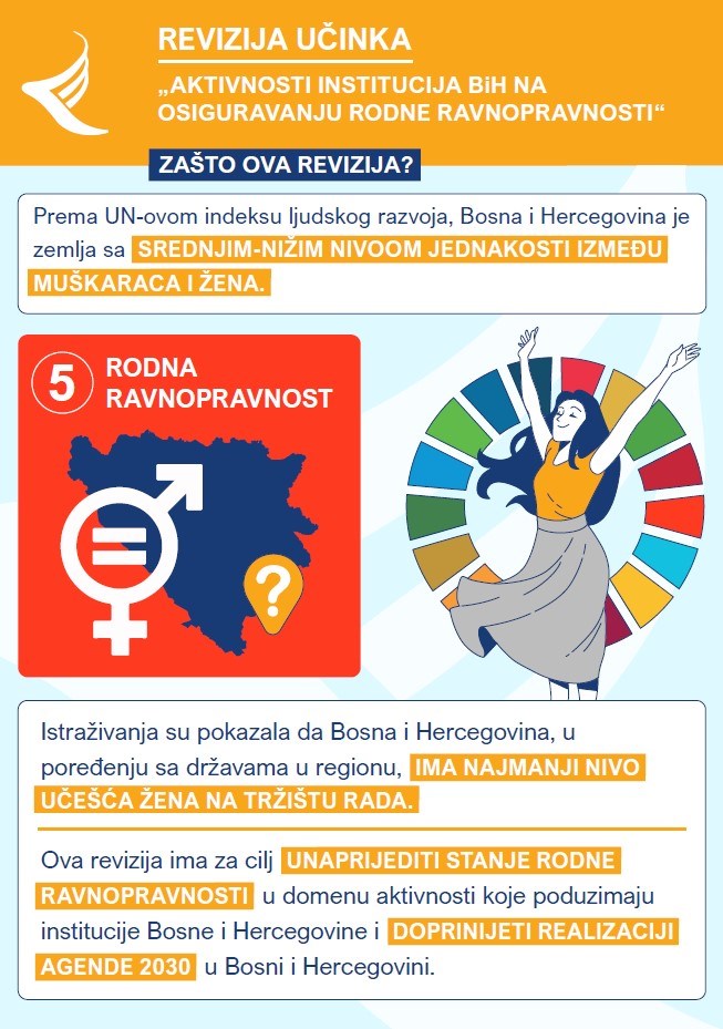 Aktivnosti institucija BiH na osiguravanju rodne ravnopravnosti