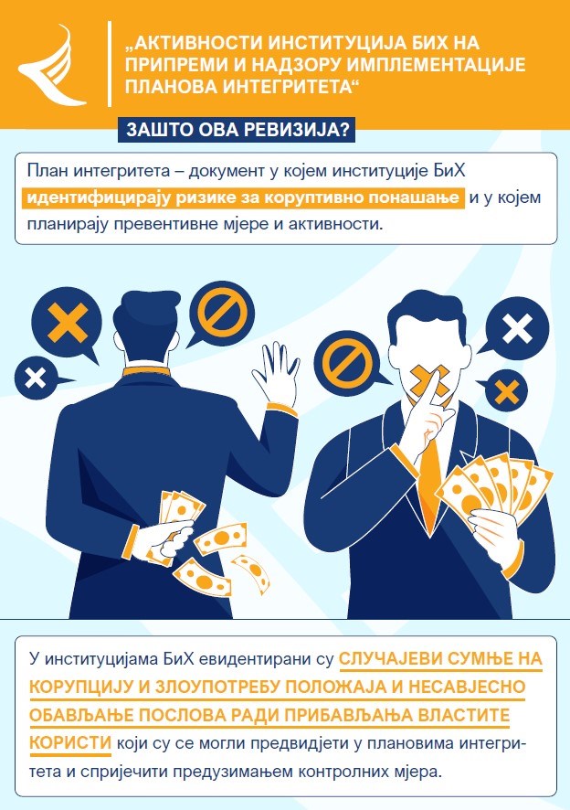 Активности институција БиХ на припреми и надзору имплементације планова интегритета