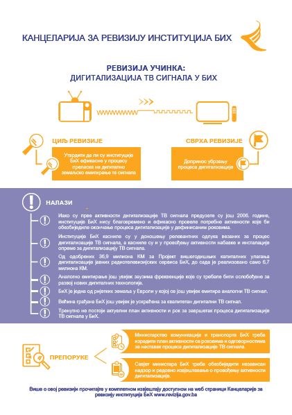 Дигитализација ТВ сигнала у БиХ