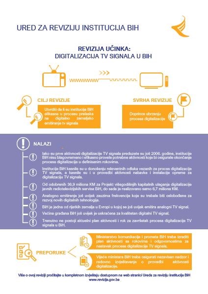 Digitalizacija TV signala u BiH