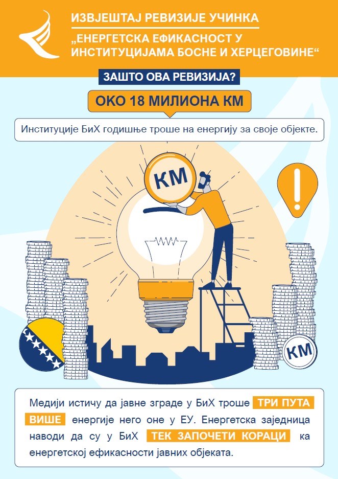 Енергетска ефикасност у институцијама БиХ