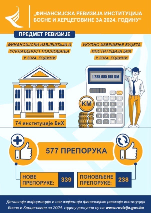 Финансијска ревизија институција Босне и Херцеговине за 2024. годину