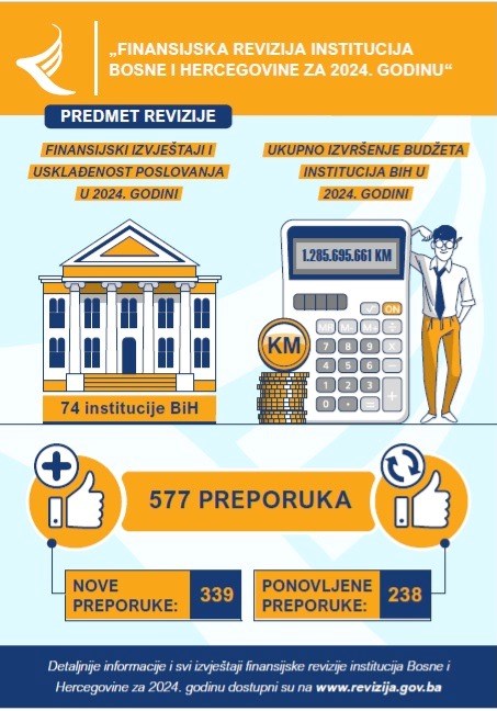 Financijska revizija institucija Bosne i Hercegovine za 2024. godinu