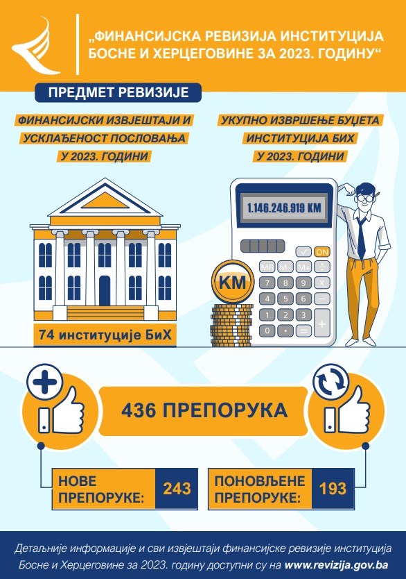 Финансијска ревизија институција БиХ за 2023. годину