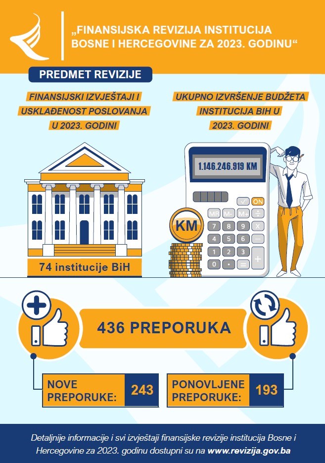 Financijska revizija institucija BiH za 2023. godinu