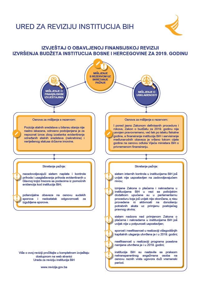 Financijska revizija izvršenja proračuna institucija BiH 2019