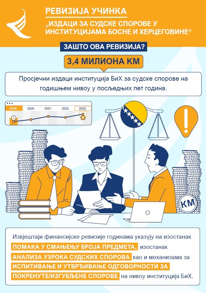 Издаци за судске спорове у институцијама БиХ
