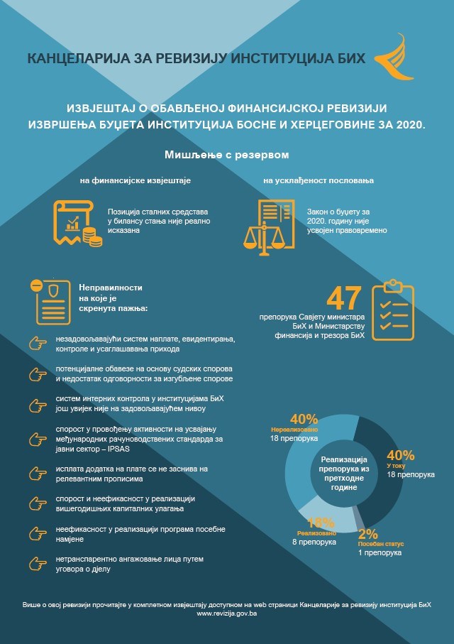 Извјештај о обављеној финансијској ревизији извршења буџета институција БиХ за 2020.годину