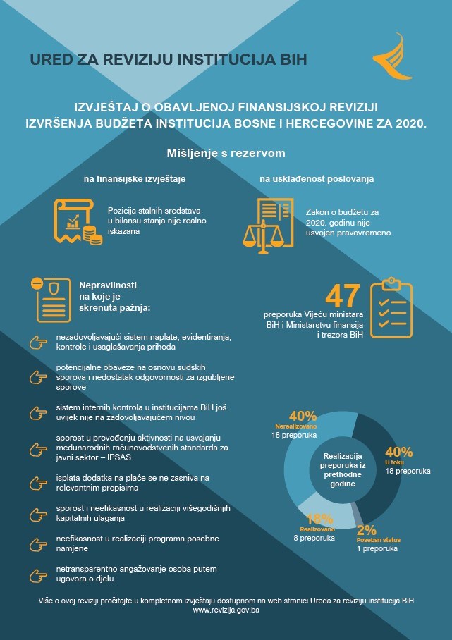 Izvješće o obavljenoj financijskoj reviziji izvršenja proračuna institucija BiH za 2020.godinu