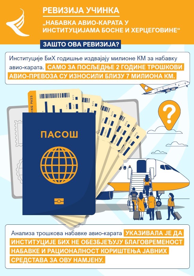 Набавка авиокарата у институцијама БиХ