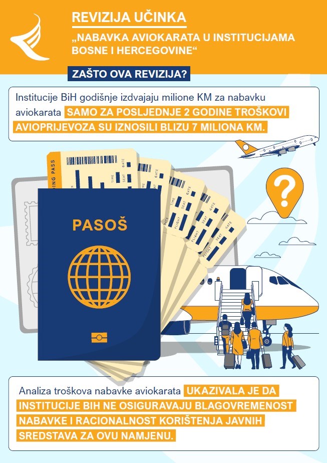 Nabava aviokarata u institucijama BiH