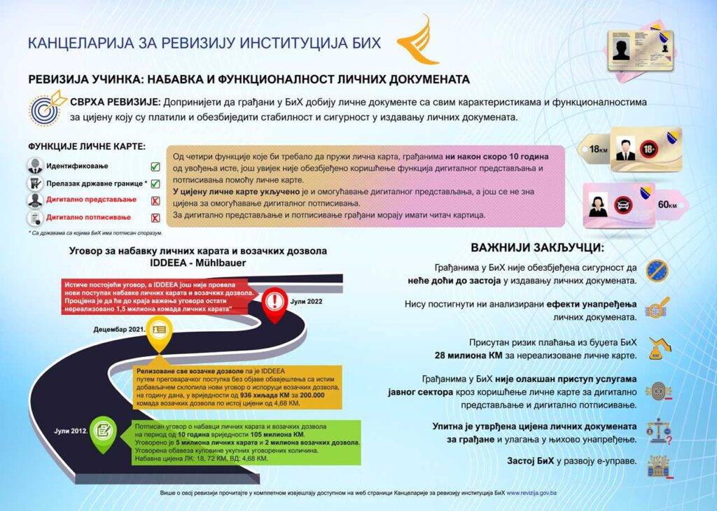 Набавка и функционалност личних докумената