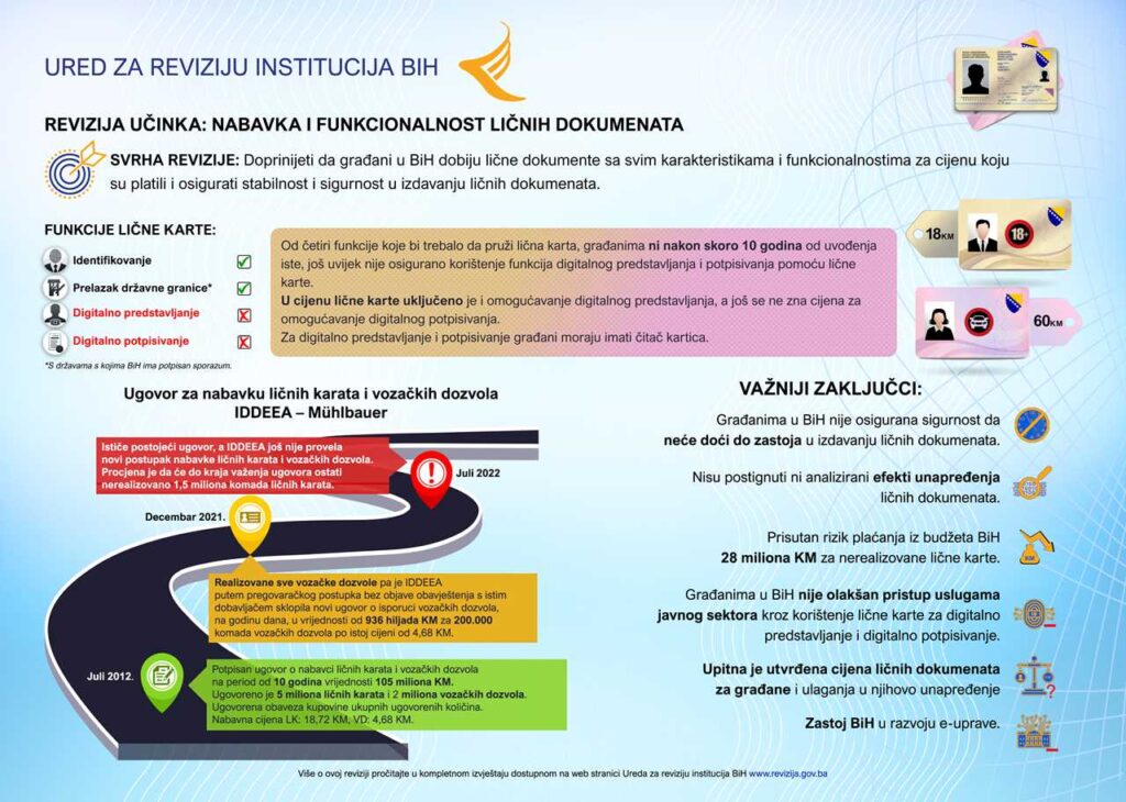 Nabavka i funkcionalnost ličnih dokumenata