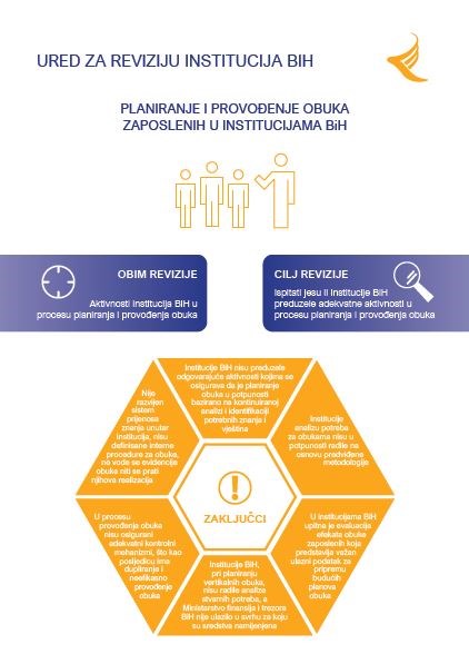 Planiranje i provođenje obuka uposlenih u institucijama BiH