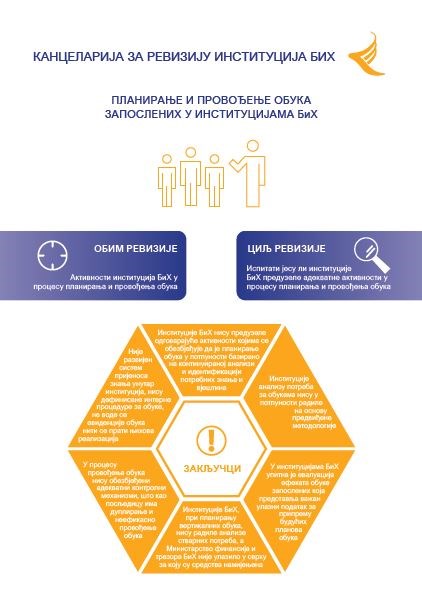 Планирање и провођење обука запослених у институцијама БиХ