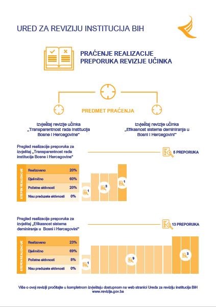 Praćenje realizacije preporuka revizije učinka