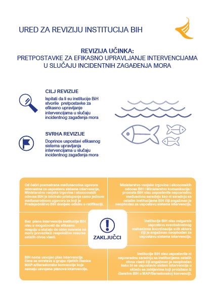 Pretpostavke za efikasno upravljanje intervencijama u slučaju incidentnih zagađenja mora