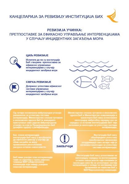 Претпоставке за ефикасно управљање интервенцијама у случају инцидентних загађења мора