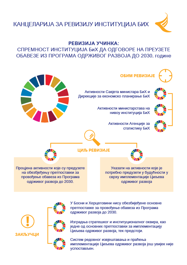 Спремност институција БиХ да одговоре на преузете обавезе из Агенде до 2030. године