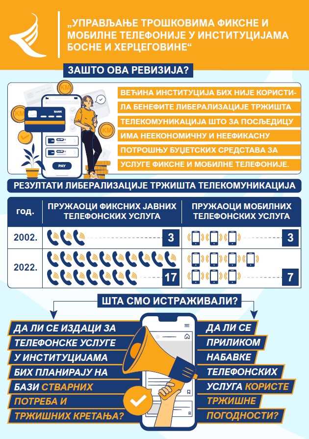 Управљање трошковима фиксне и мобилне телефоније у институцијама БиХ