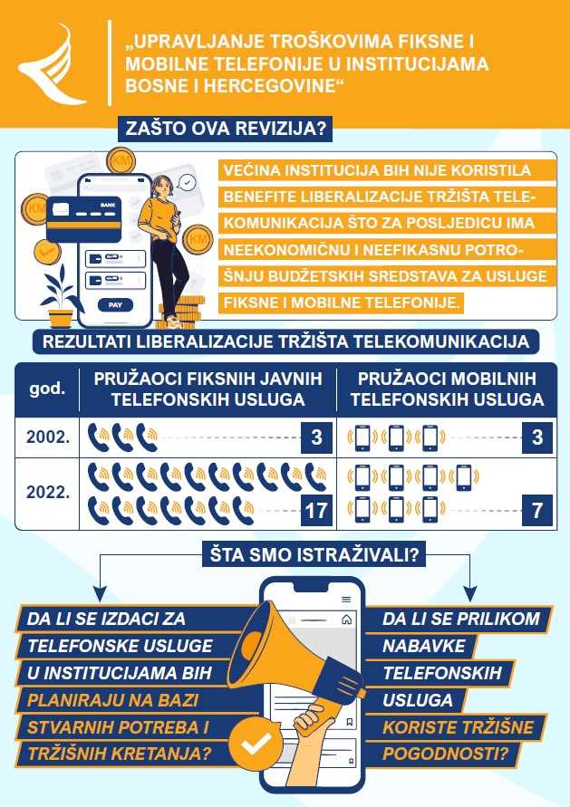 Upravljanje troškovima fiksne i mobilne telefonije u institucijama BiH