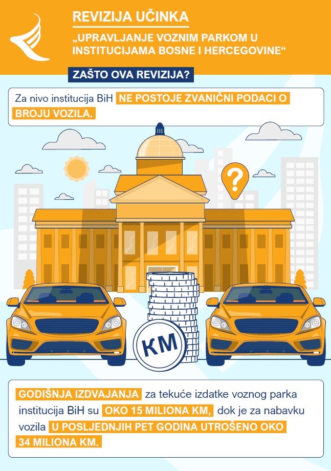 Upravljanje voznim parkom u institucijama BiH