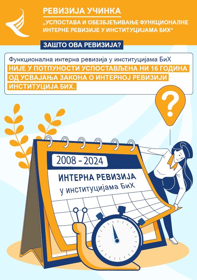 Успостава и осигуравање функционалне интерне ревизије у институцијама БиХ