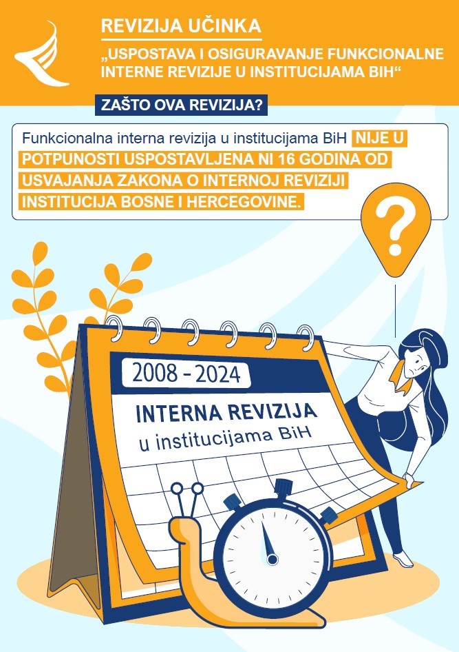 Uspostava i osiguravanje funkcionalne interne revizije u institucijama BiH