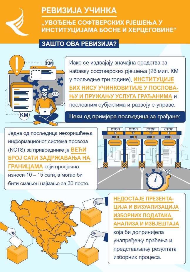 Увођење софтверских рјешења
