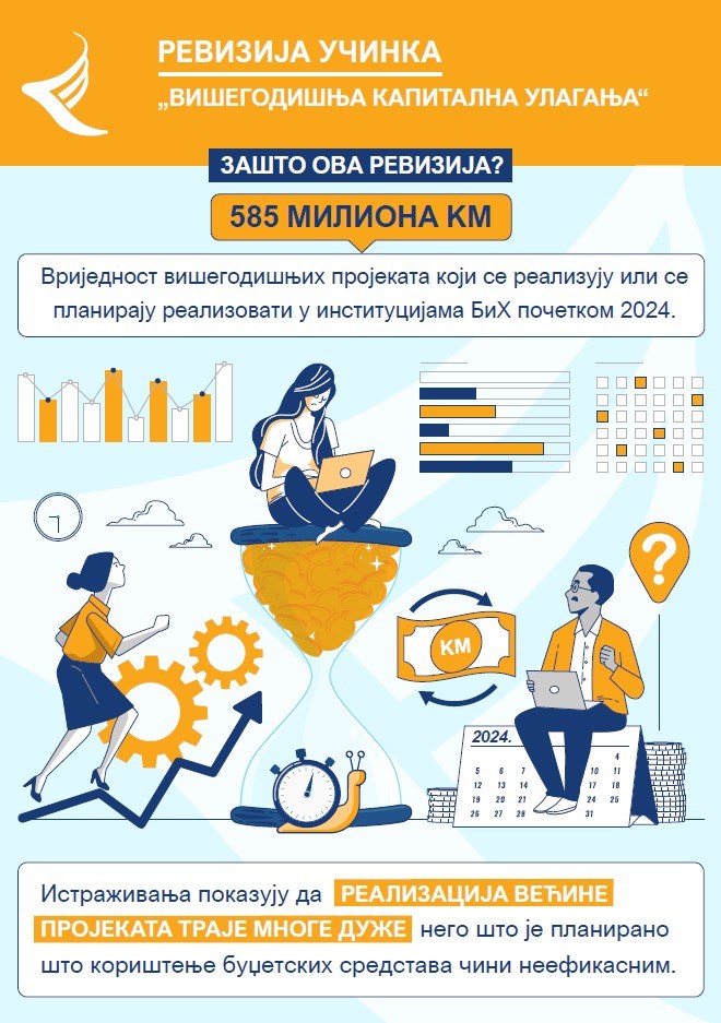 Вишегодишња капитална улагања