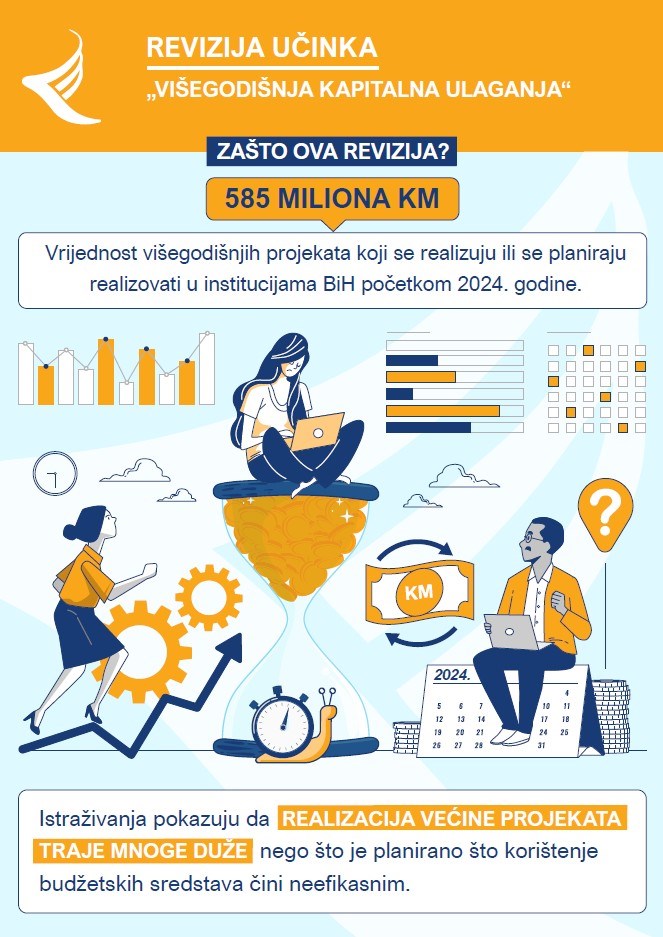 Višegodišnja kapitalna ulaganja